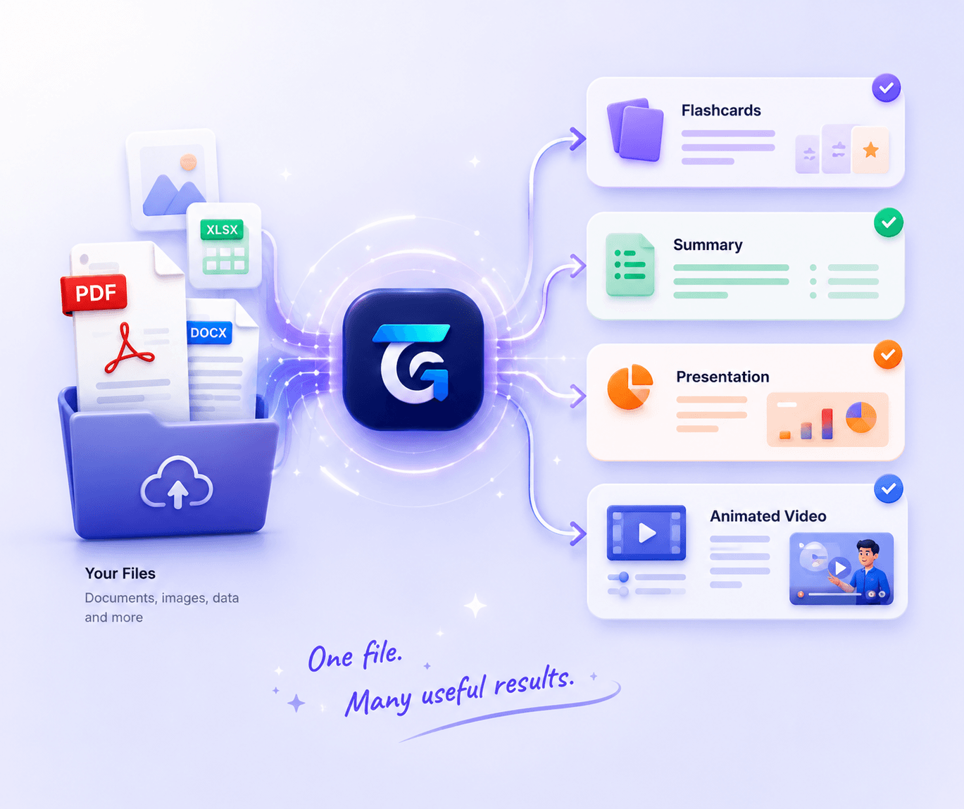 Your files become flashcards, summaries, presentations, and animated videos